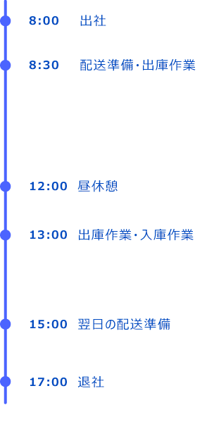 一日の仕事の流れ